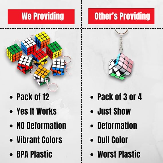 (Pack Of 12) Rubix Cube Keychain Pack | 3x3 Magic Cube Keyring Puzzle Toy | Cartoon Keychains For Kids | Birthday Return Gifts, Party Favor Keychains Set - 20878