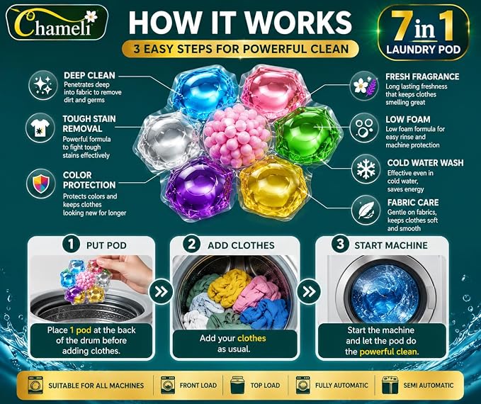 30 PODS  Dissolvable Magic Laundry Pods | Tough Stain Fighter for Top & Front Load Machines | Floral Aroma | Eco-Friendly | 1 Pod = 1 Wash for 5–7 kg Loads (30) - 21070