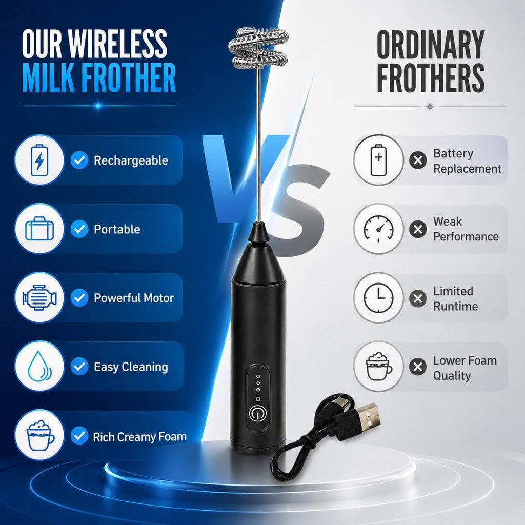 Rechargeable Milk Frother, 3-Speed Electric Coffee Beater & Hand Blender with Dual Spring Whisk | Type-C Fast Charging for Latte, Cappuccino & Matcha
