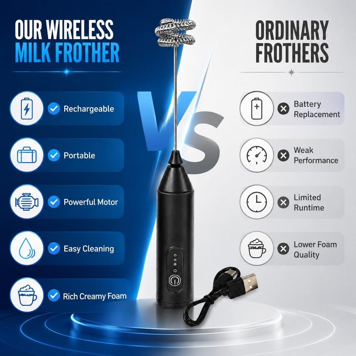 Rechargeable Milk Frother, 3-Speed Electric Coffee Beater & Hand Blender with Dual Spring Whisk | Type-C Fast Charging for Latte, Cappuccino & Matcha